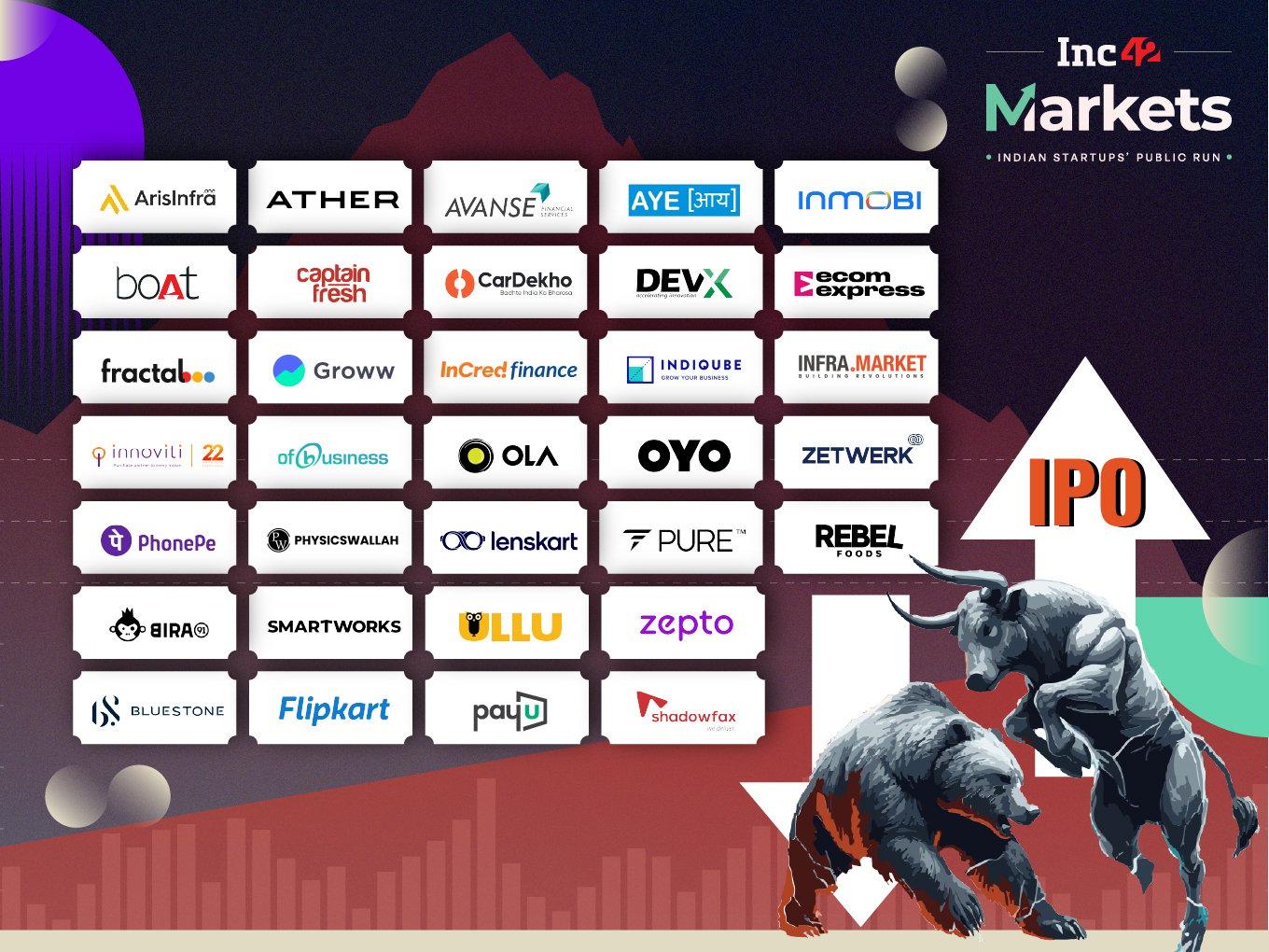 Indian Startup IPO Tracker 2025